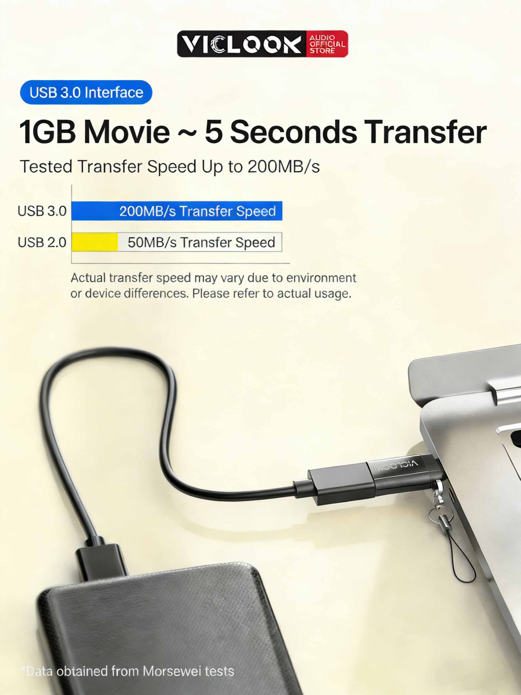 VICLOOK Adapter USB 3.0 Type-C
