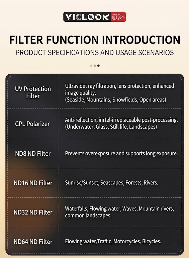 VICLOOK Lens Filter DJI Action