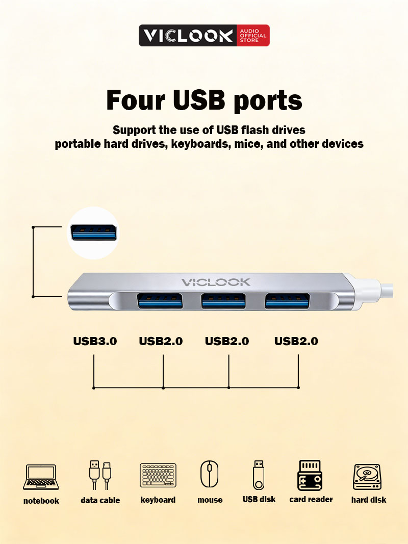 VICLOOK Charger USB 3.0 Type-C